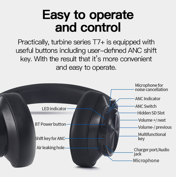 Bluedio T7+ Headphones Bluetooth User-defined Active Noise Cancelling Wireless Headset